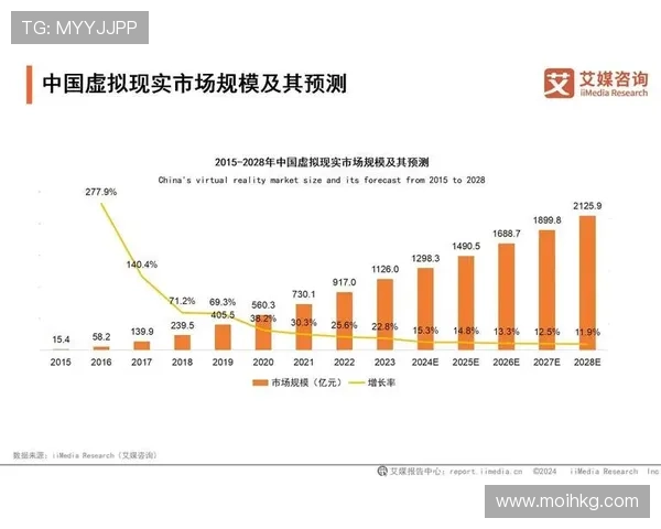 PG娱乐成：深入分析其在网络游戏行业中的竞争优势与市场份额变化